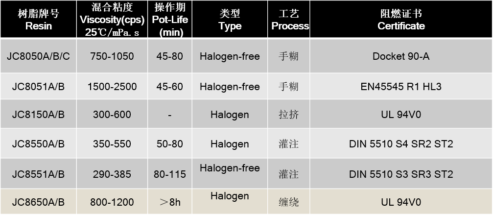 Flame-retardant Series